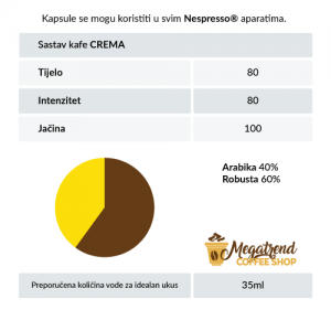 Lavazza-a-modo-mio---kafa---sastav---Nespresso-CREMA