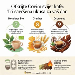 Covim kapsule za Lavazza a Modo Mio aparate - megatrend coffee shop