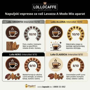 Lavazza a Modo Mio kompatibilne kapsule LOLLO NERO 100 kapsula LOLLO Caffe - Lavazza a modo mio kompatibilne kapsule 2