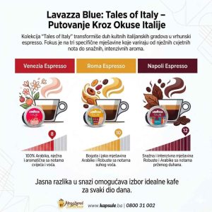 Lavazza Blue TOI ponuda kapsula Megatrend coffee shop